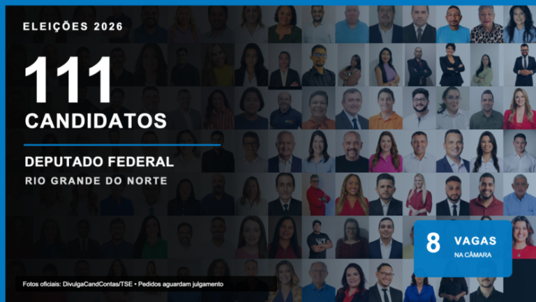 capa-deputados-federais-rn-2026-830x468