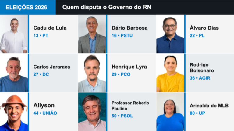 capa-governo-rn-2026-azul-830x468
